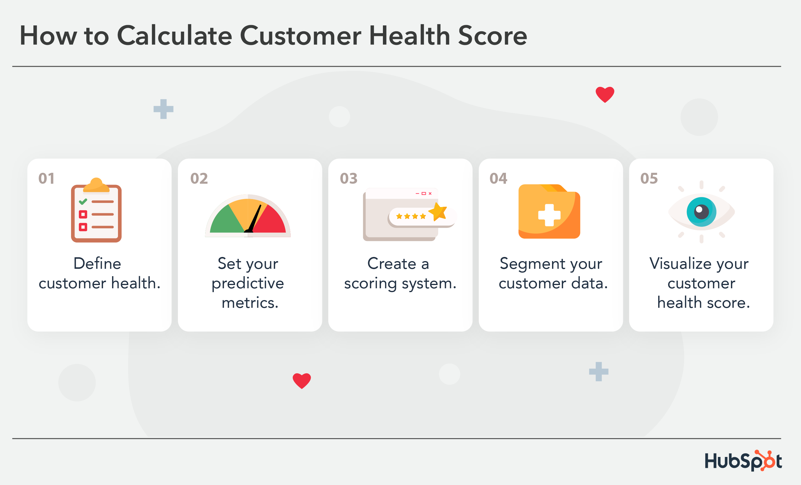 What Is Customer Health Score & How To Use It To Measure Customer ...